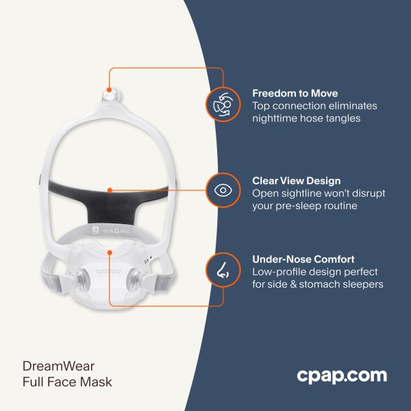 DreamWear Full Face CPAP Mask with Headgear For Discount